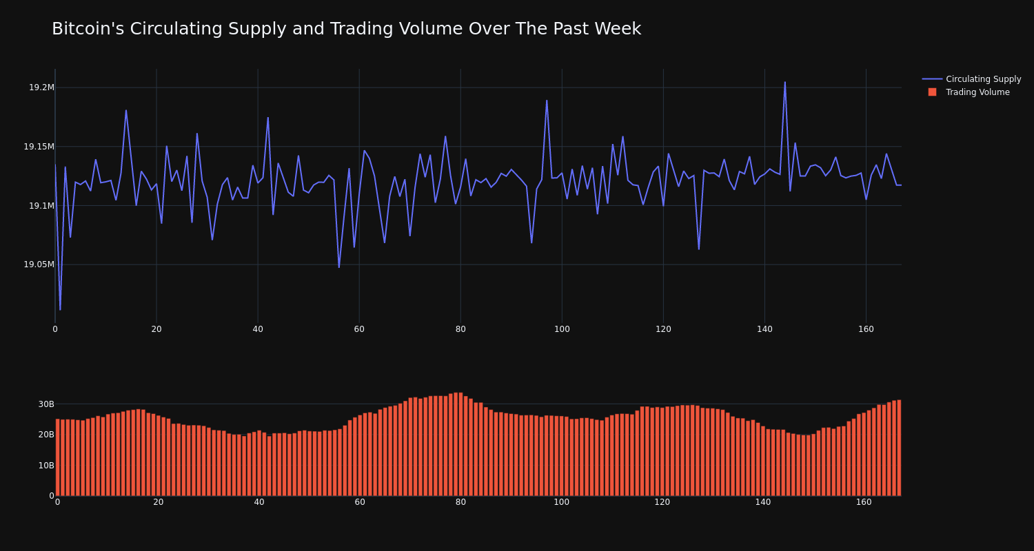 supply_and_vol