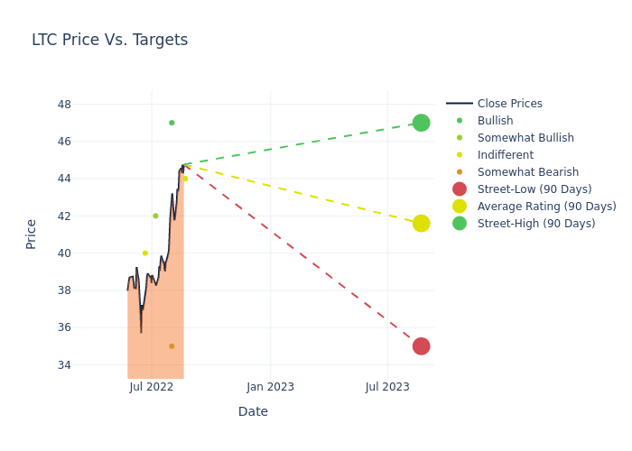 price target chart