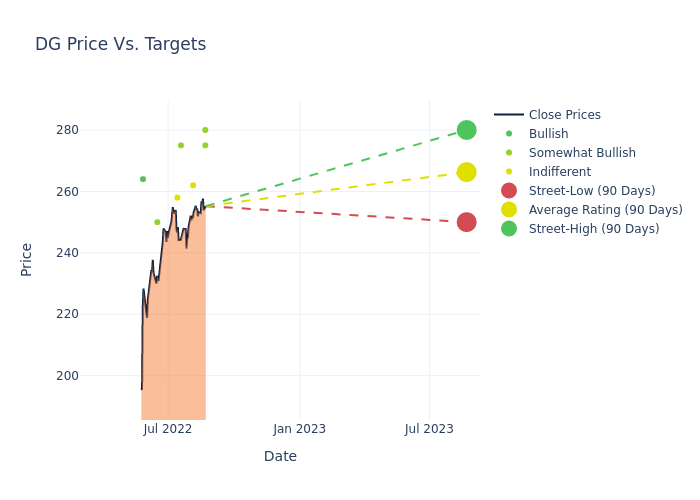 price target chart