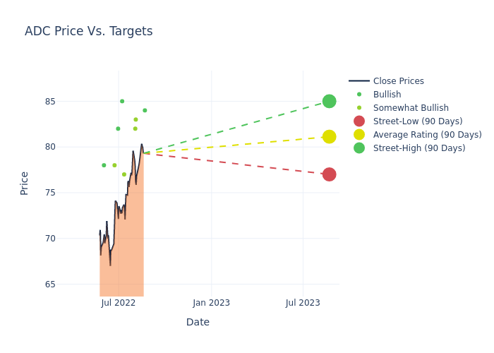 price target chart