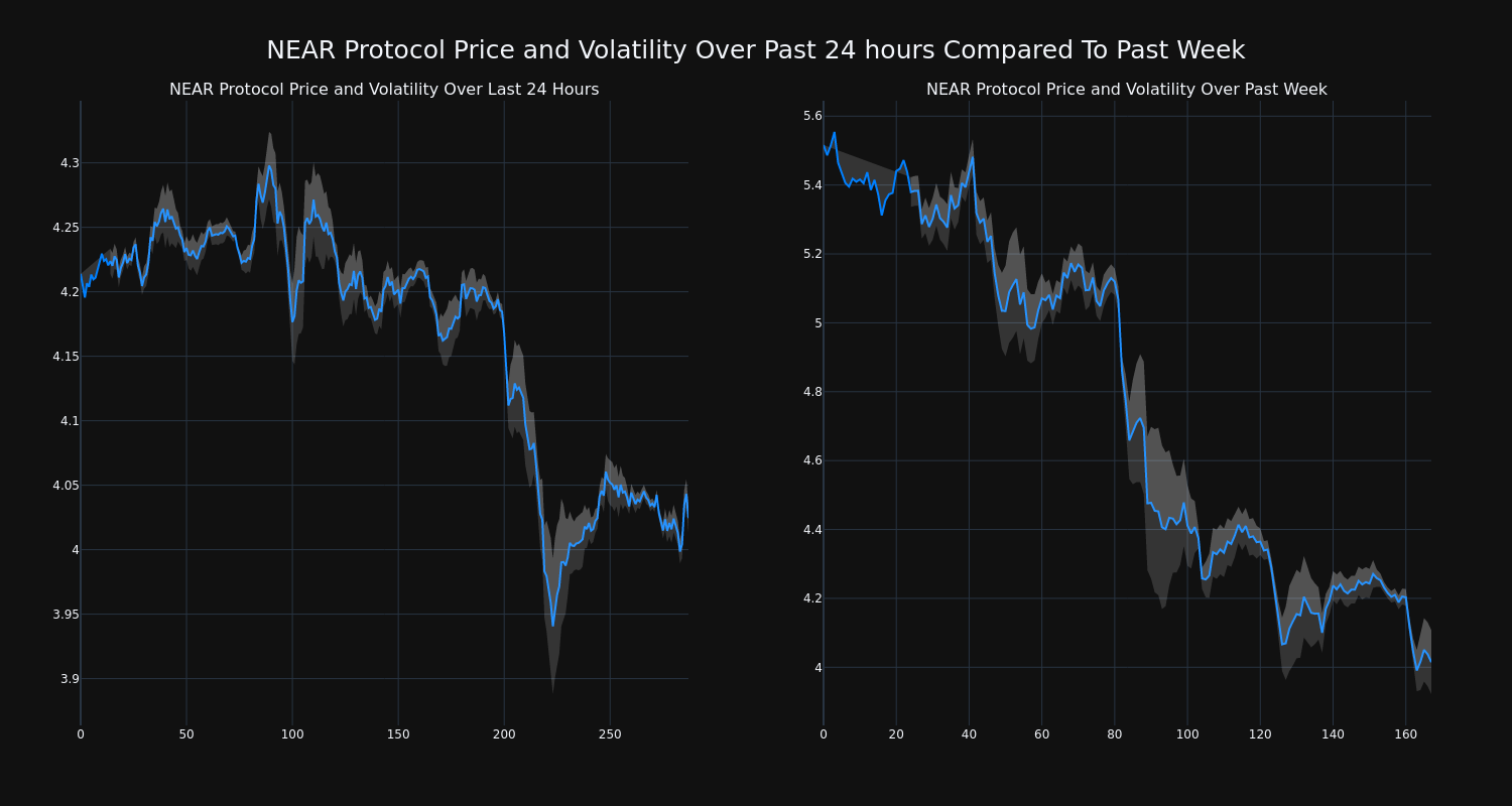 price_chart