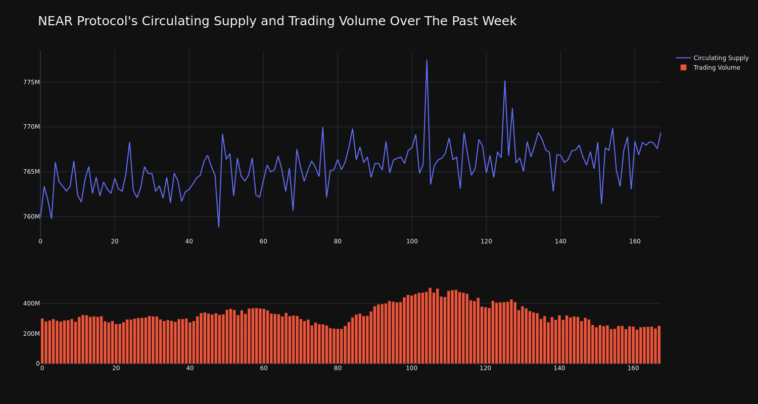 supply_and_vol