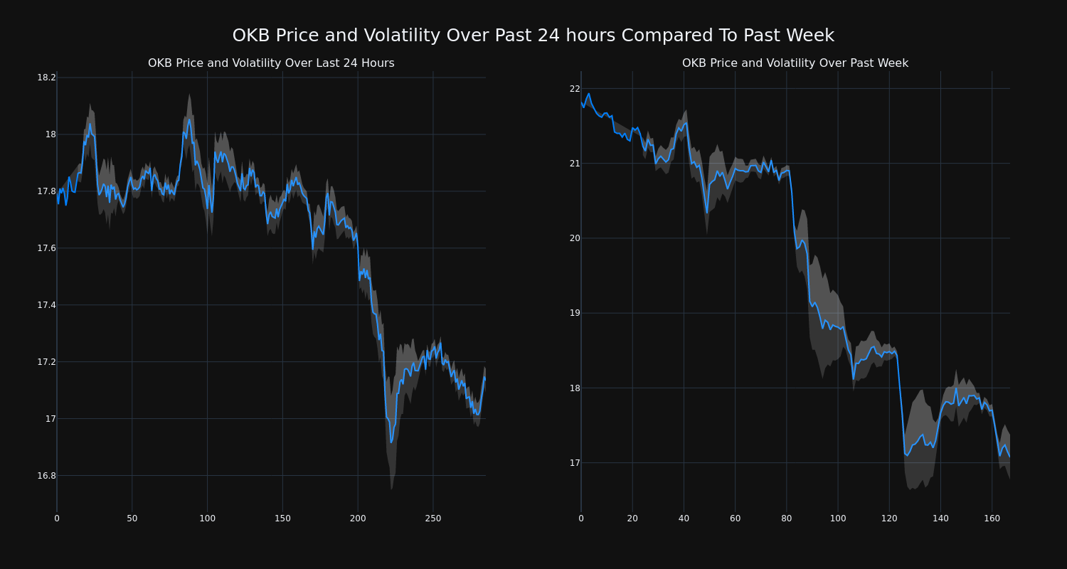 price_chart