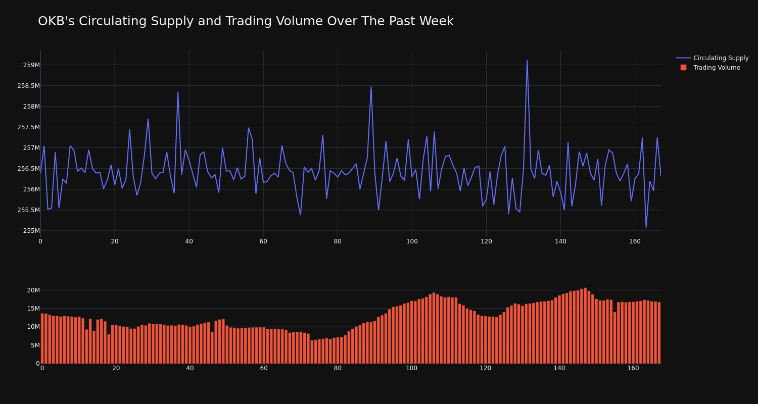 supply_and_vol