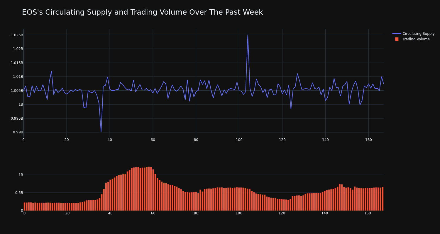 supply_and_vol