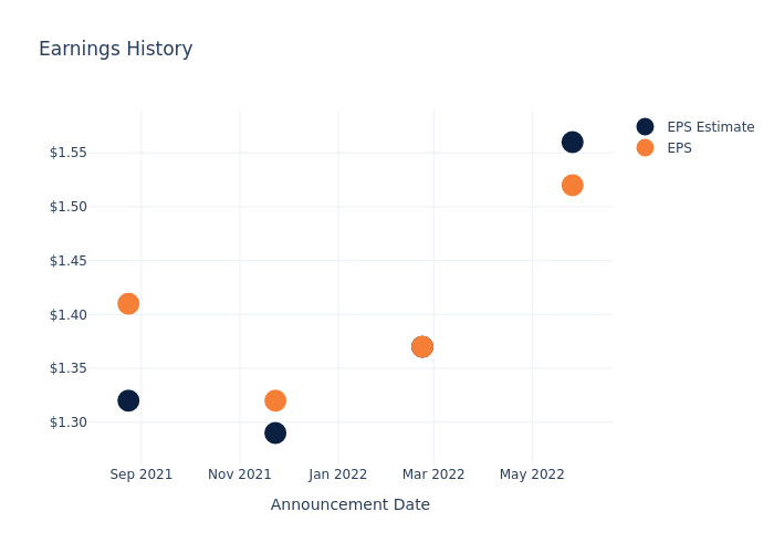 eps graph