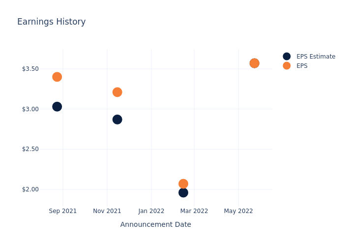 eps graph