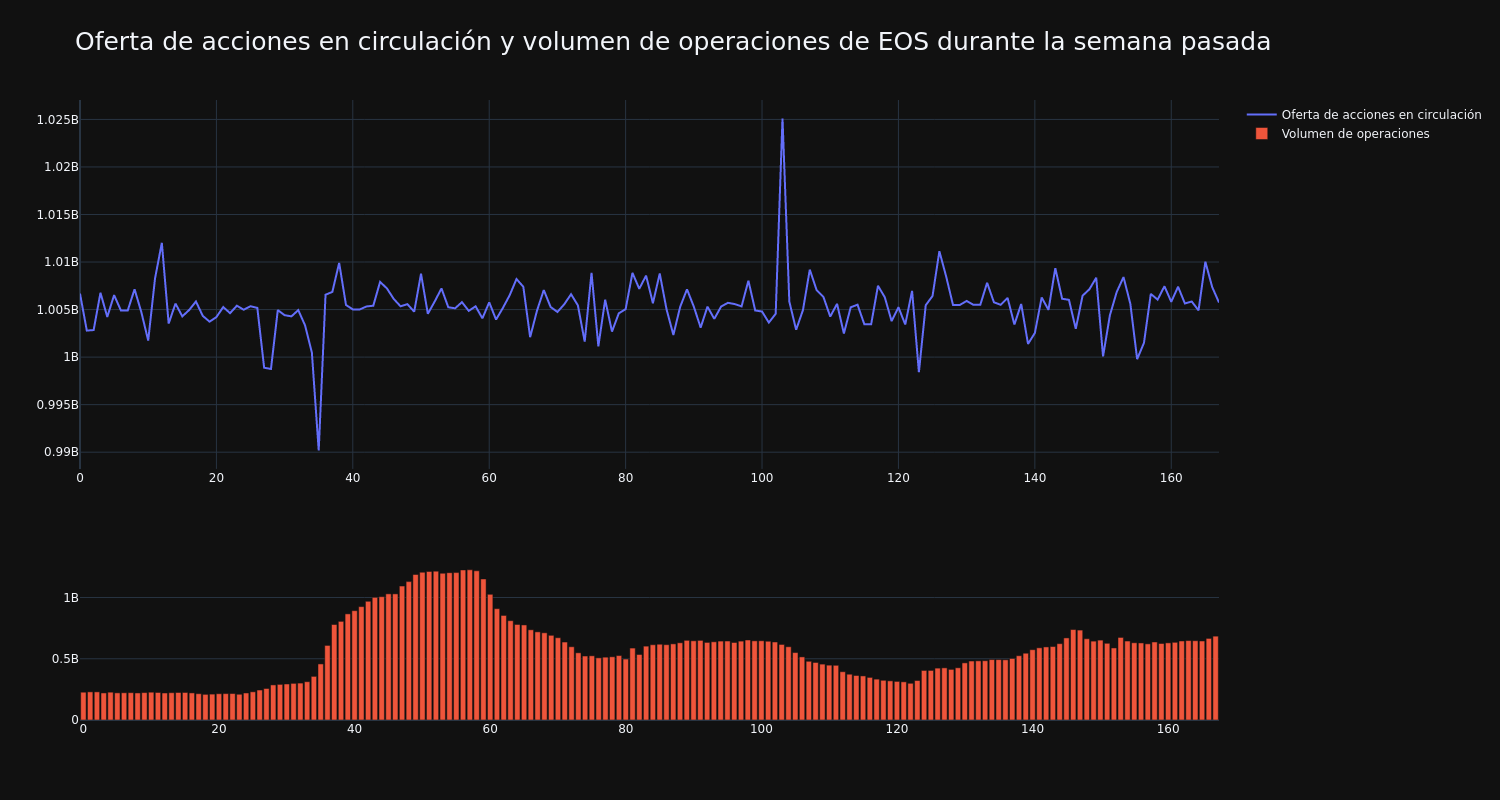 supply_and_vol