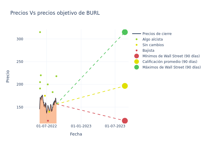 price target chart