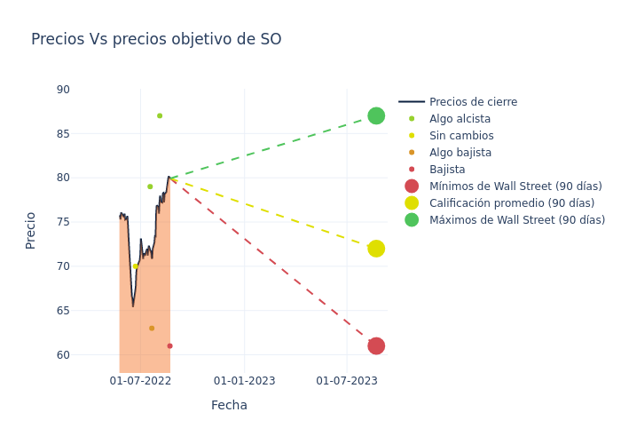 price target chart