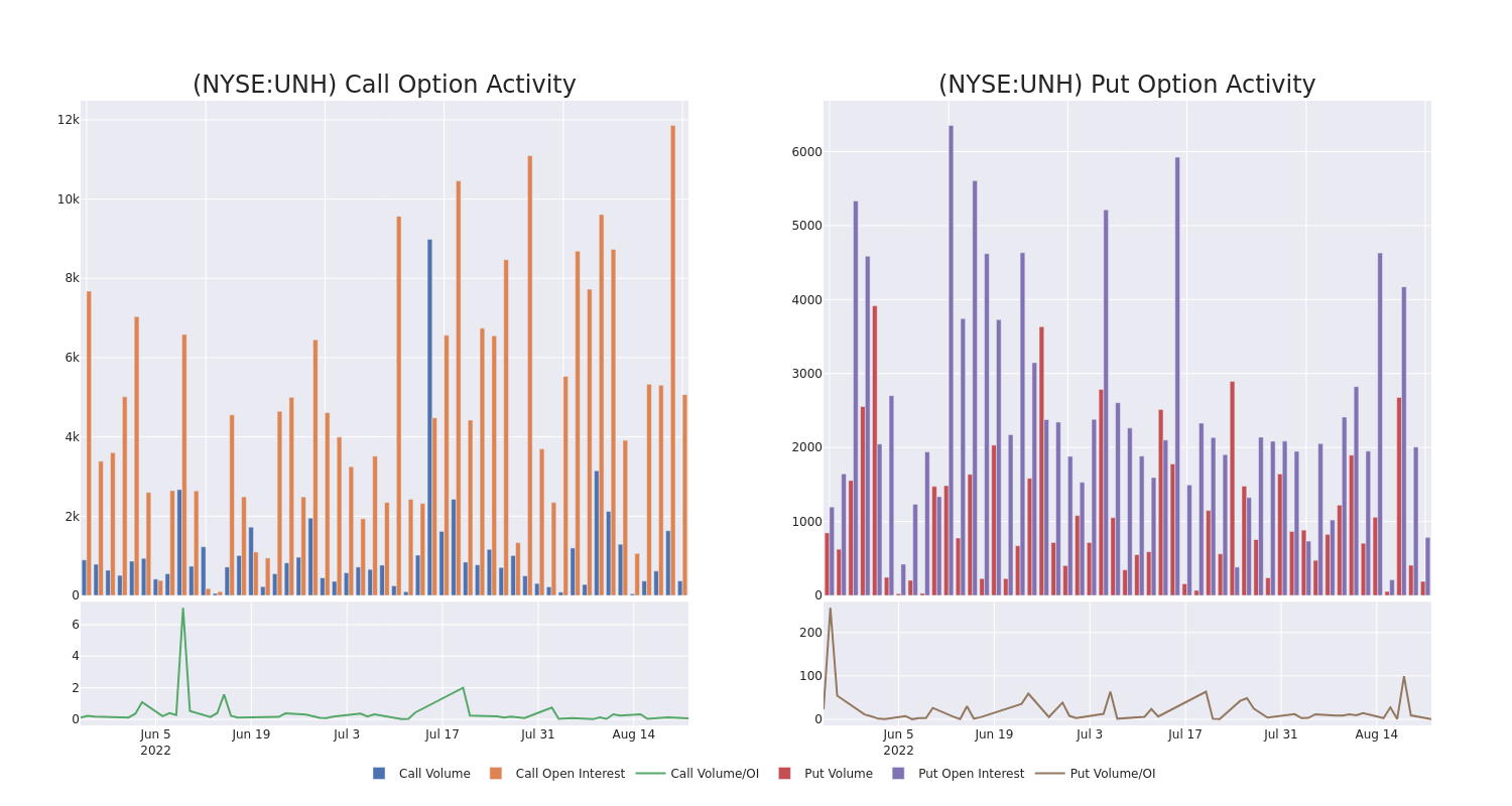 Options Call Chart