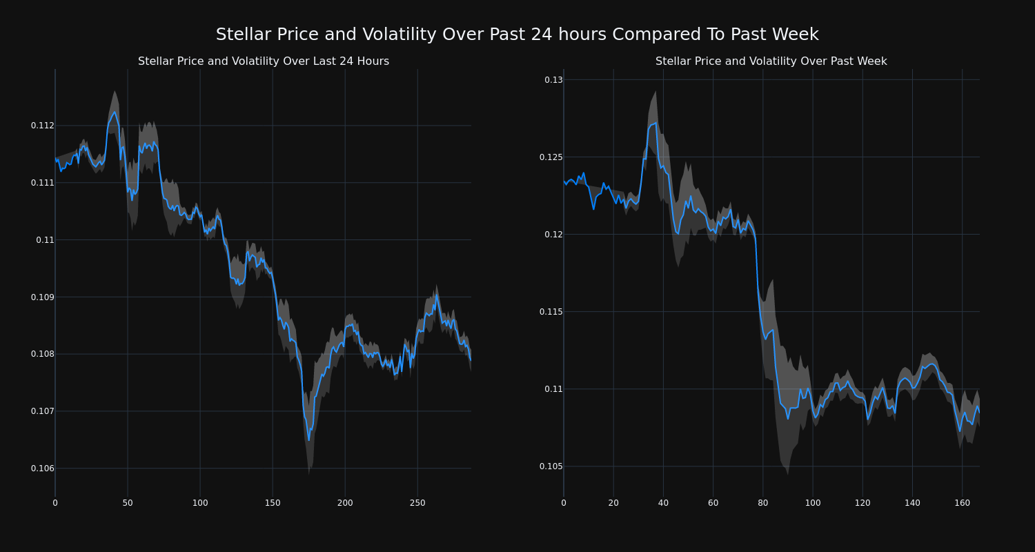 price_chart