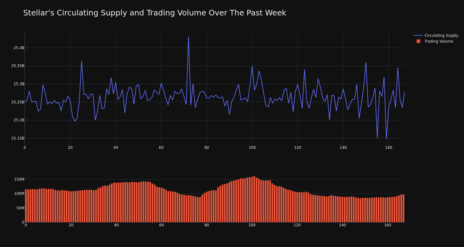 supply_and_vol