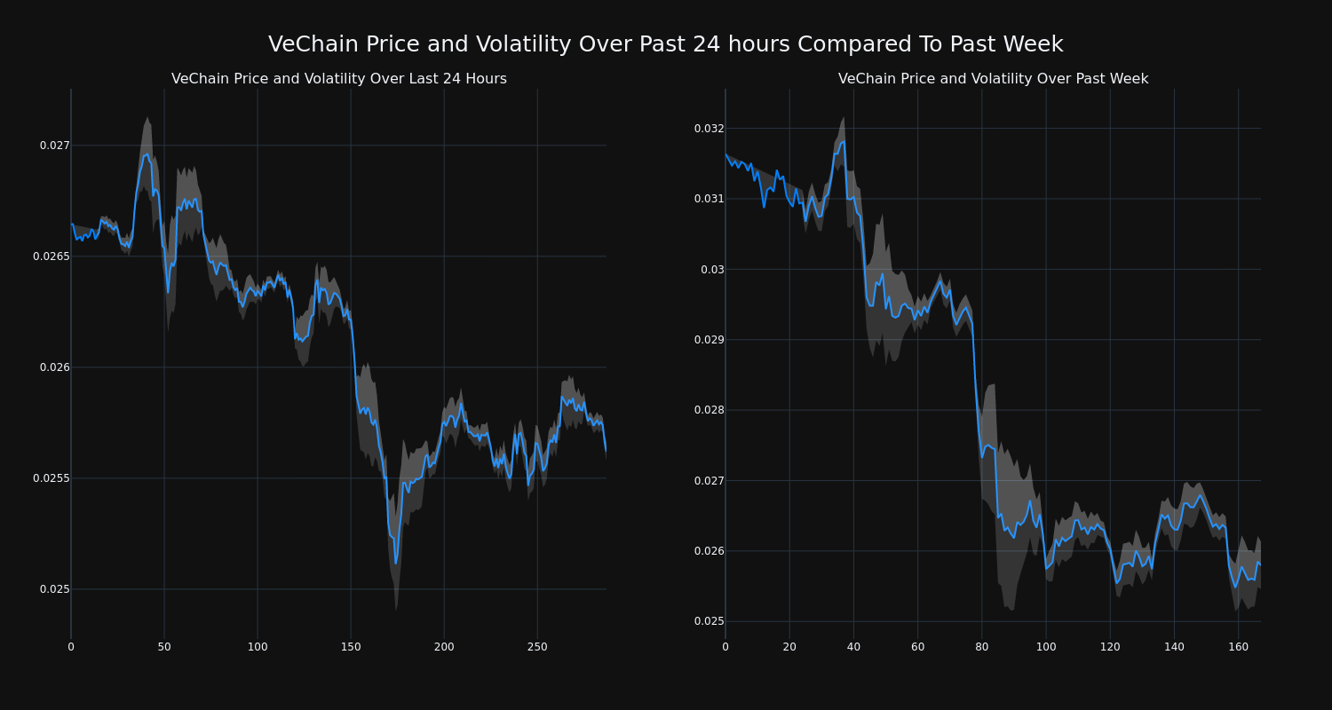 price_chart