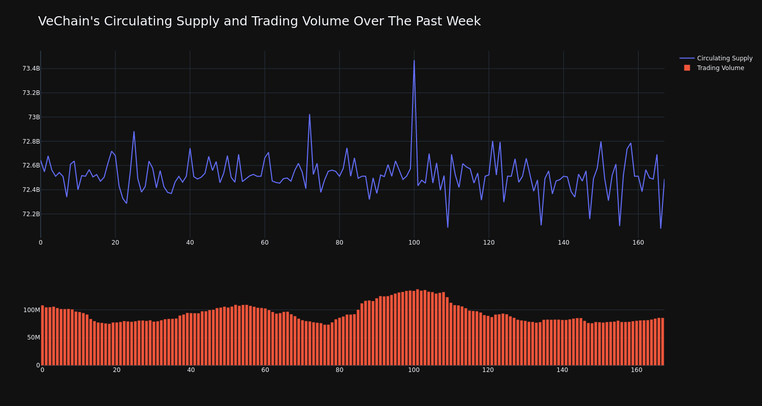 supply_and_vol