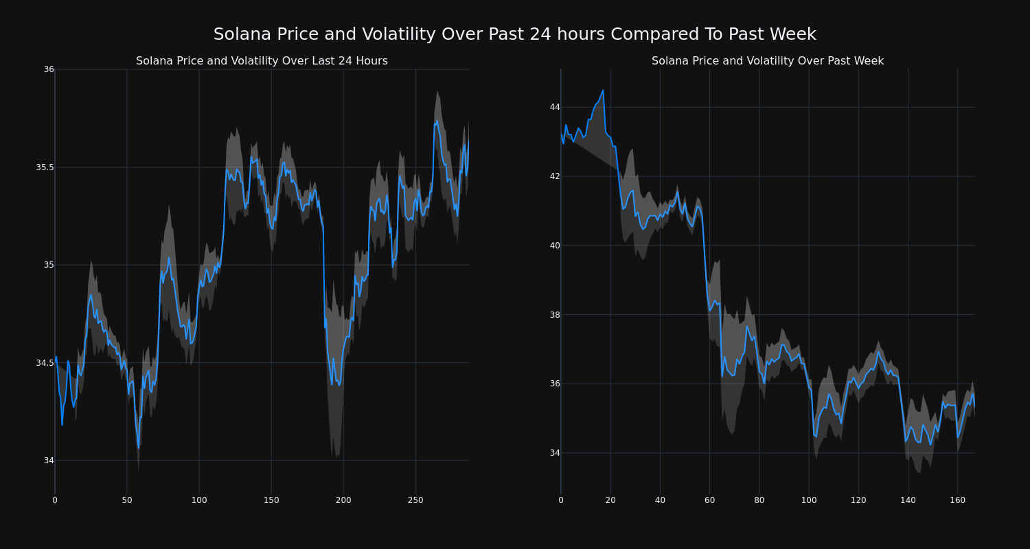 price_chart