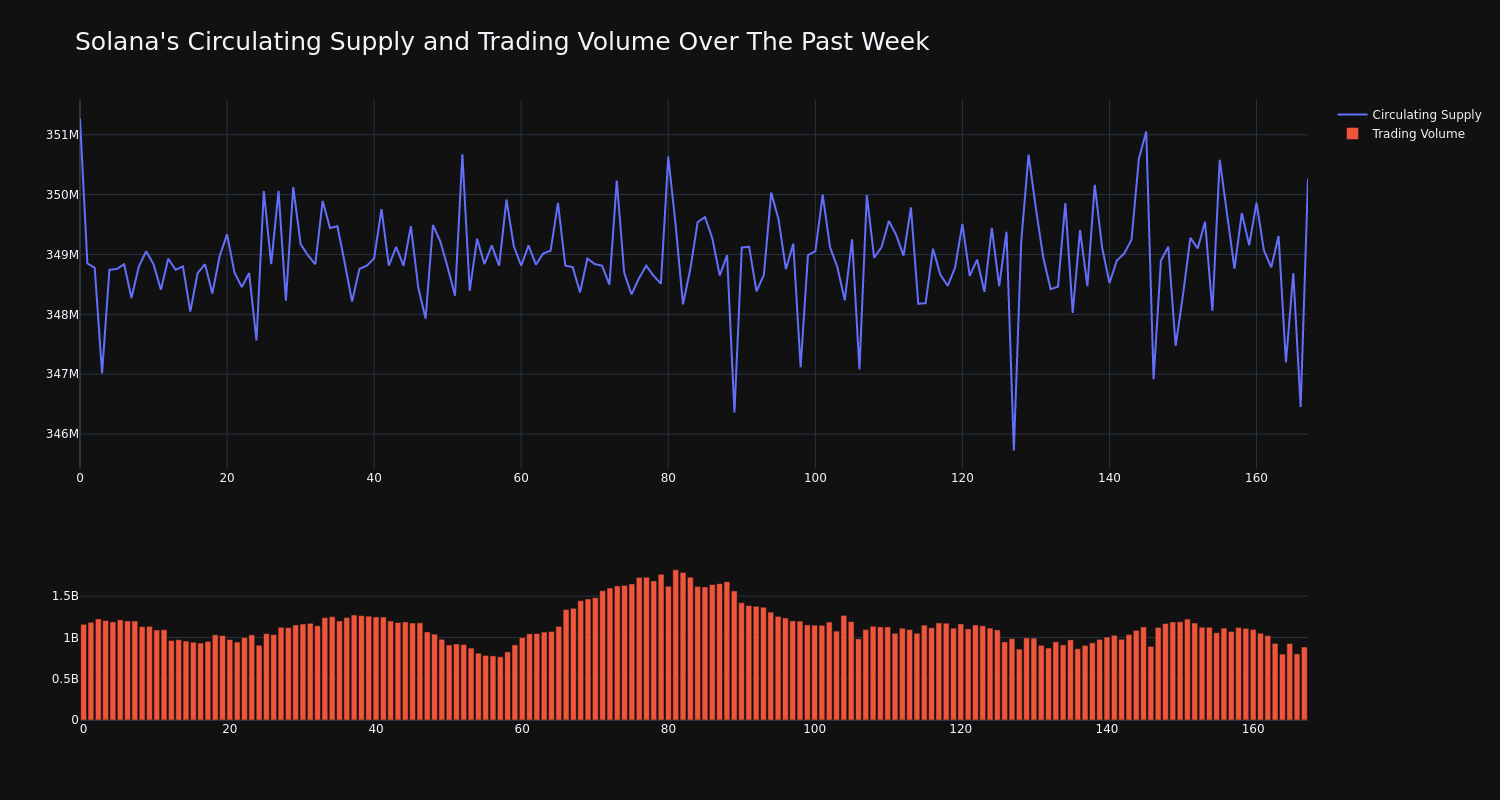 supply_and_vol