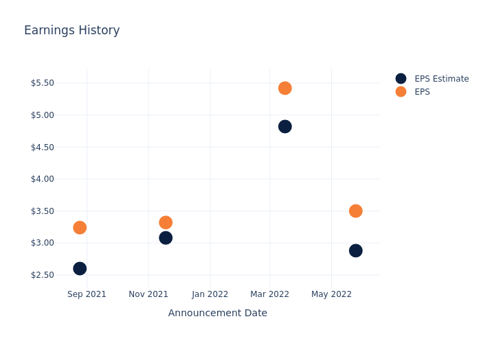 eps graph