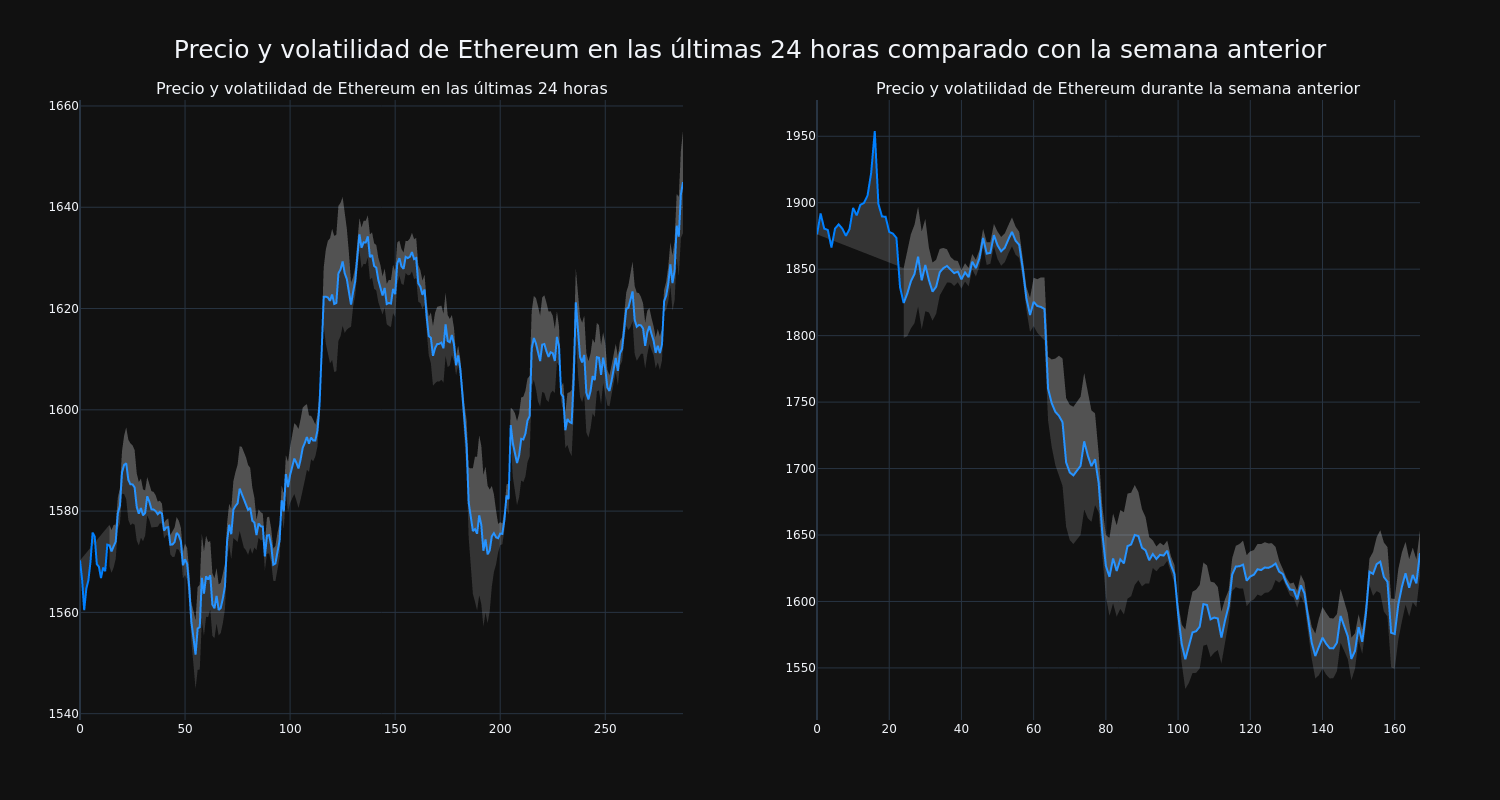 price_chart