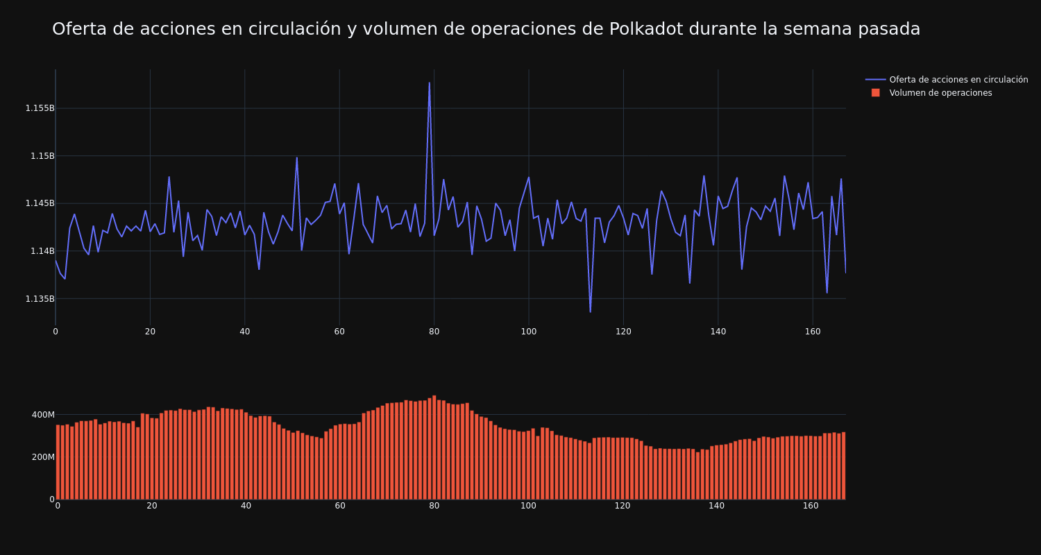 supply_and_vol