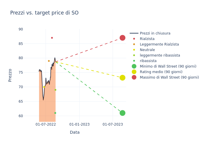 price target chart