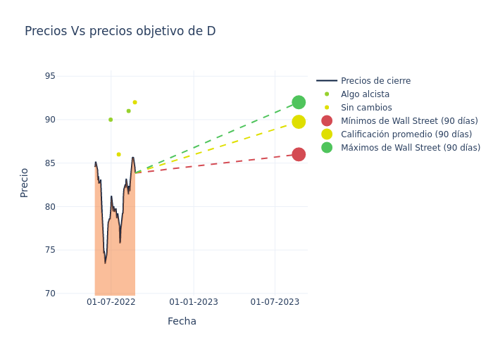 price target chart