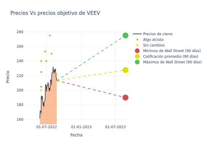 price target chart