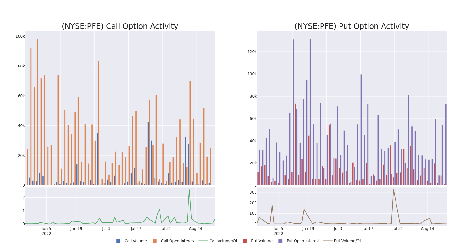 Options Call Chart