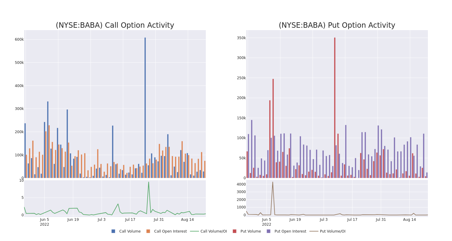 Options Call Chart