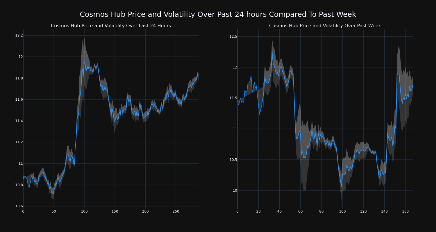 price_chart