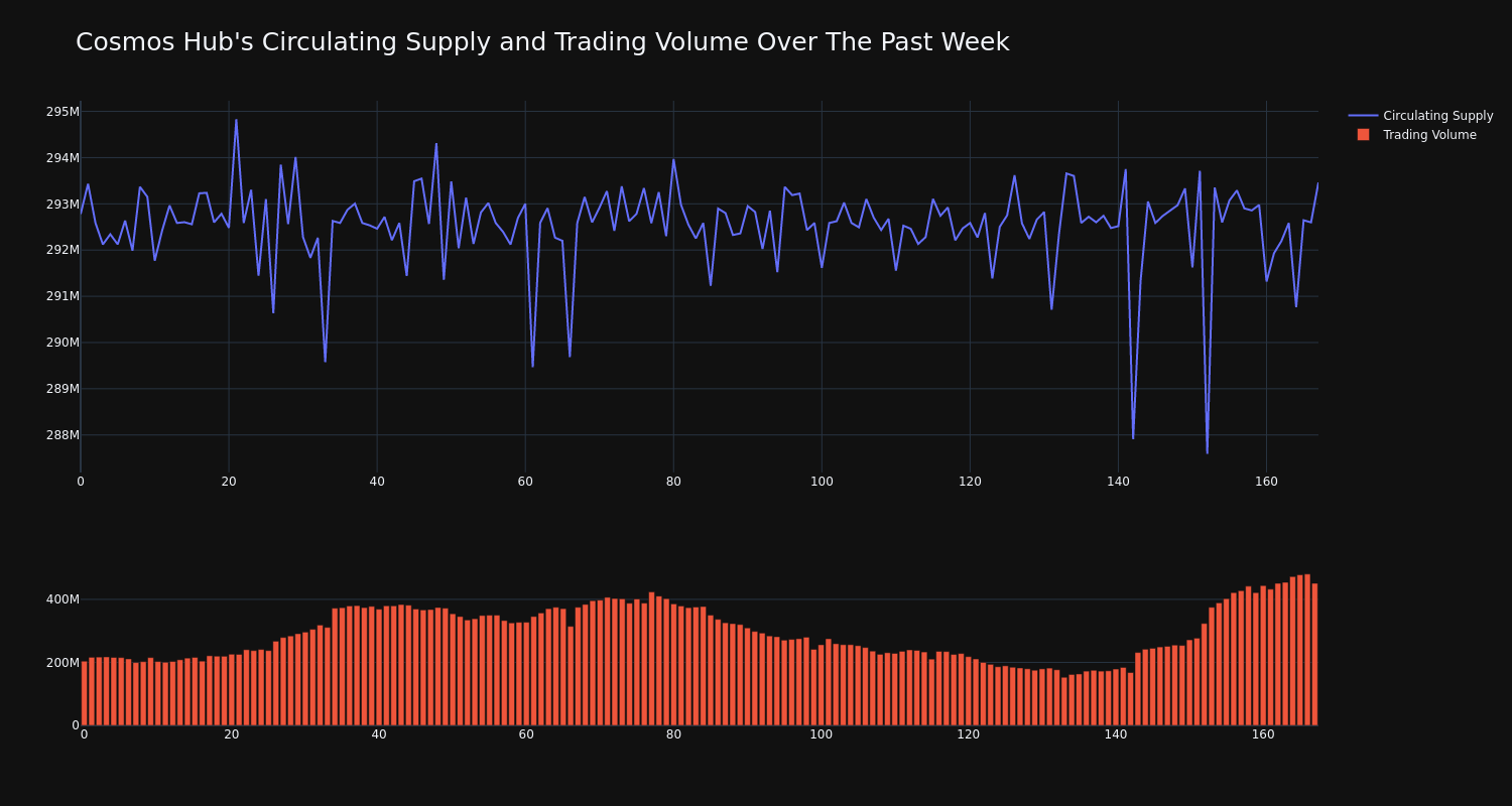 supply_and_vol