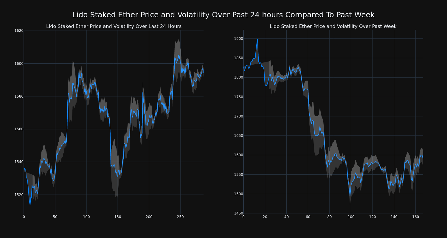 price_chart