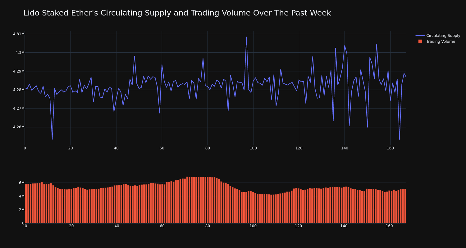 supply_and_vol