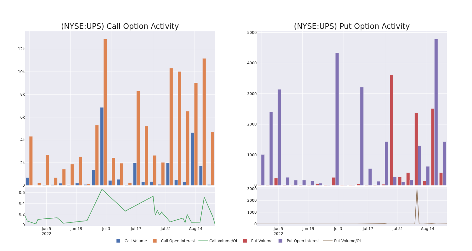 Options Call Chart