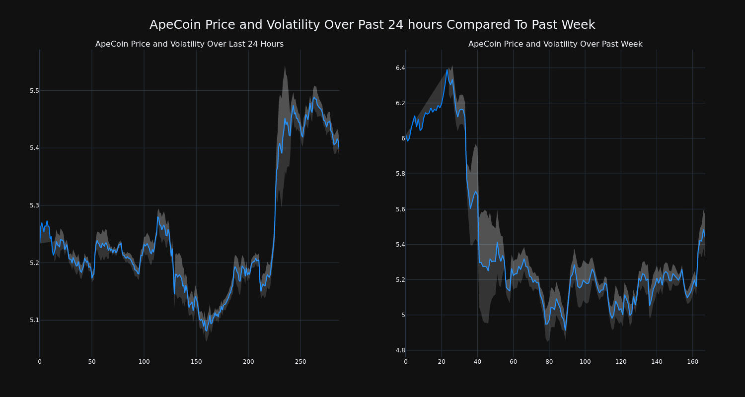 price_chart