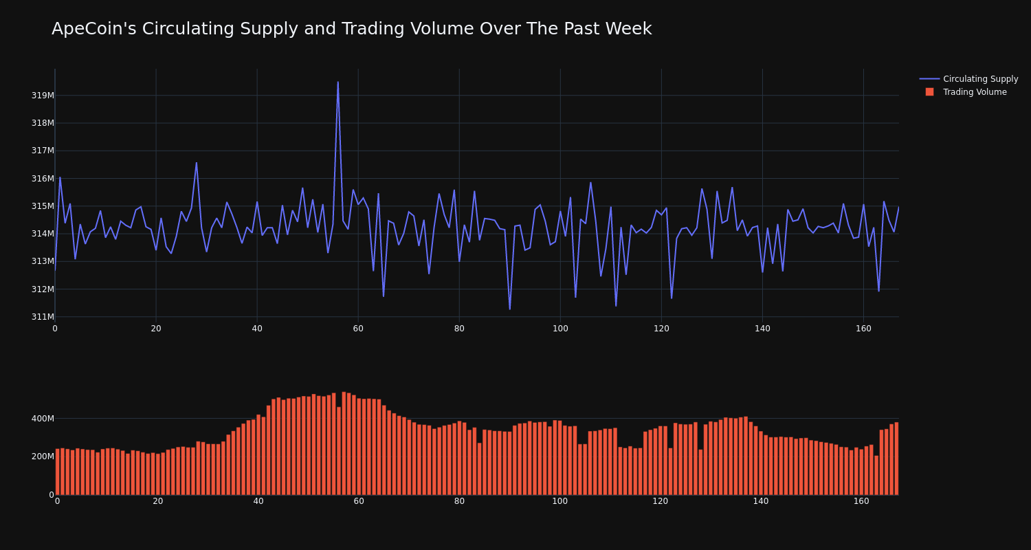 supply_and_vol