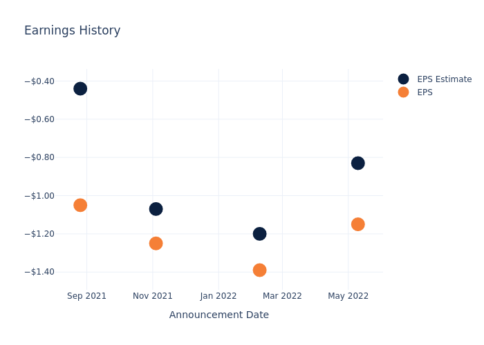 eps graph