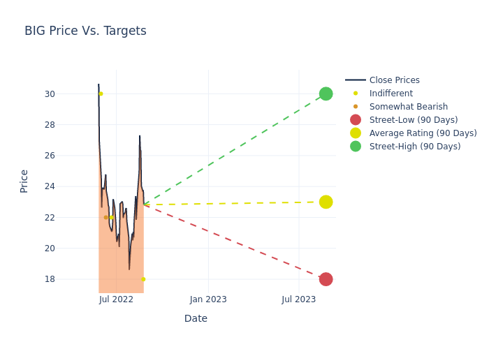 price target chart