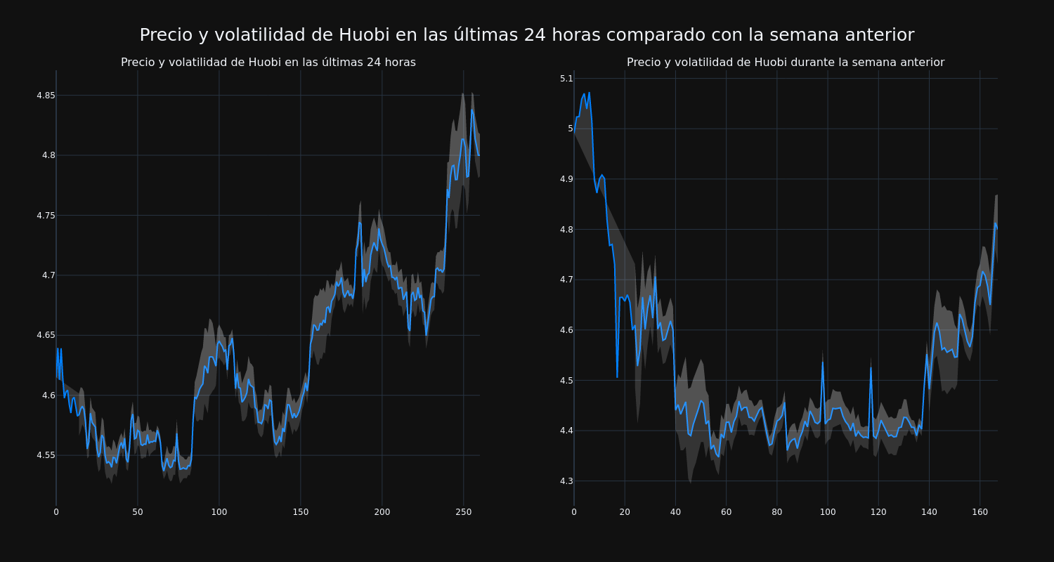 price_chart