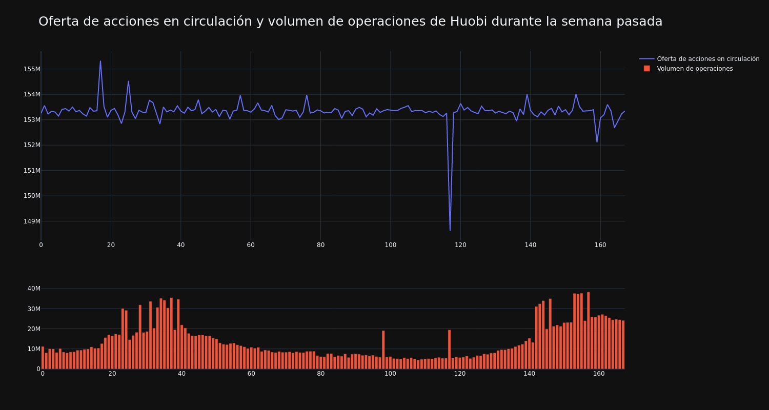 supply_and_vol