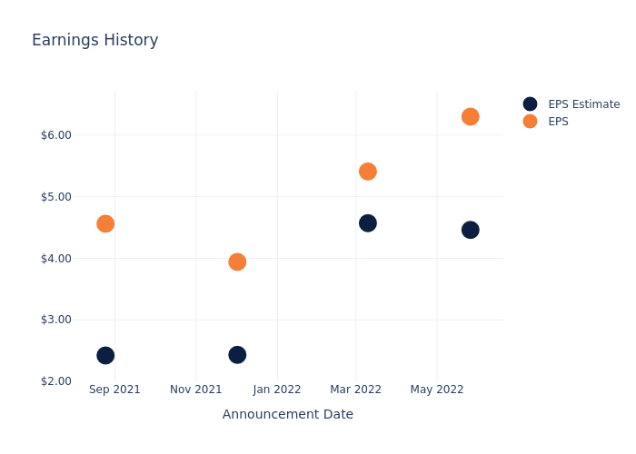 eps graph