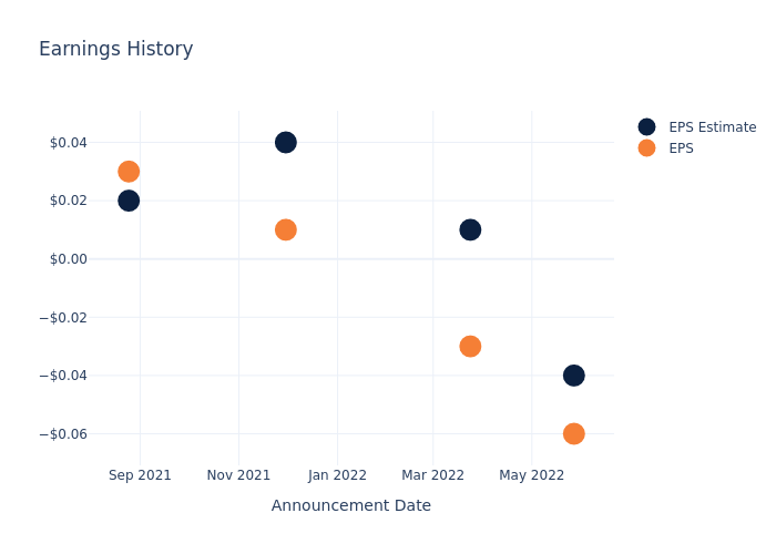 eps graph