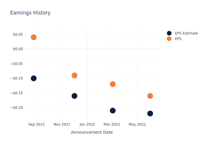 eps graph