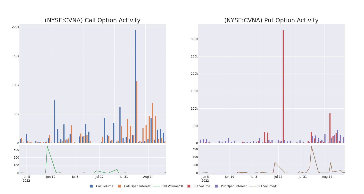 Options Call Chart