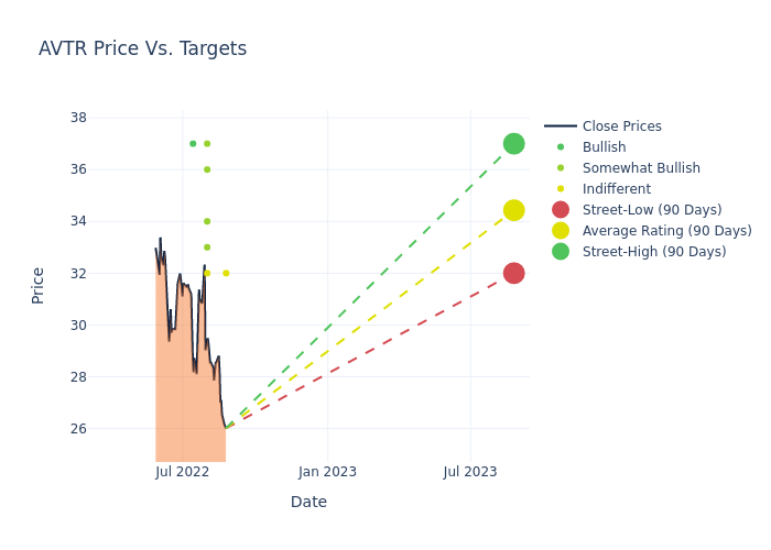 price target chart