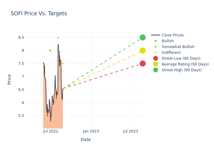 price target chart