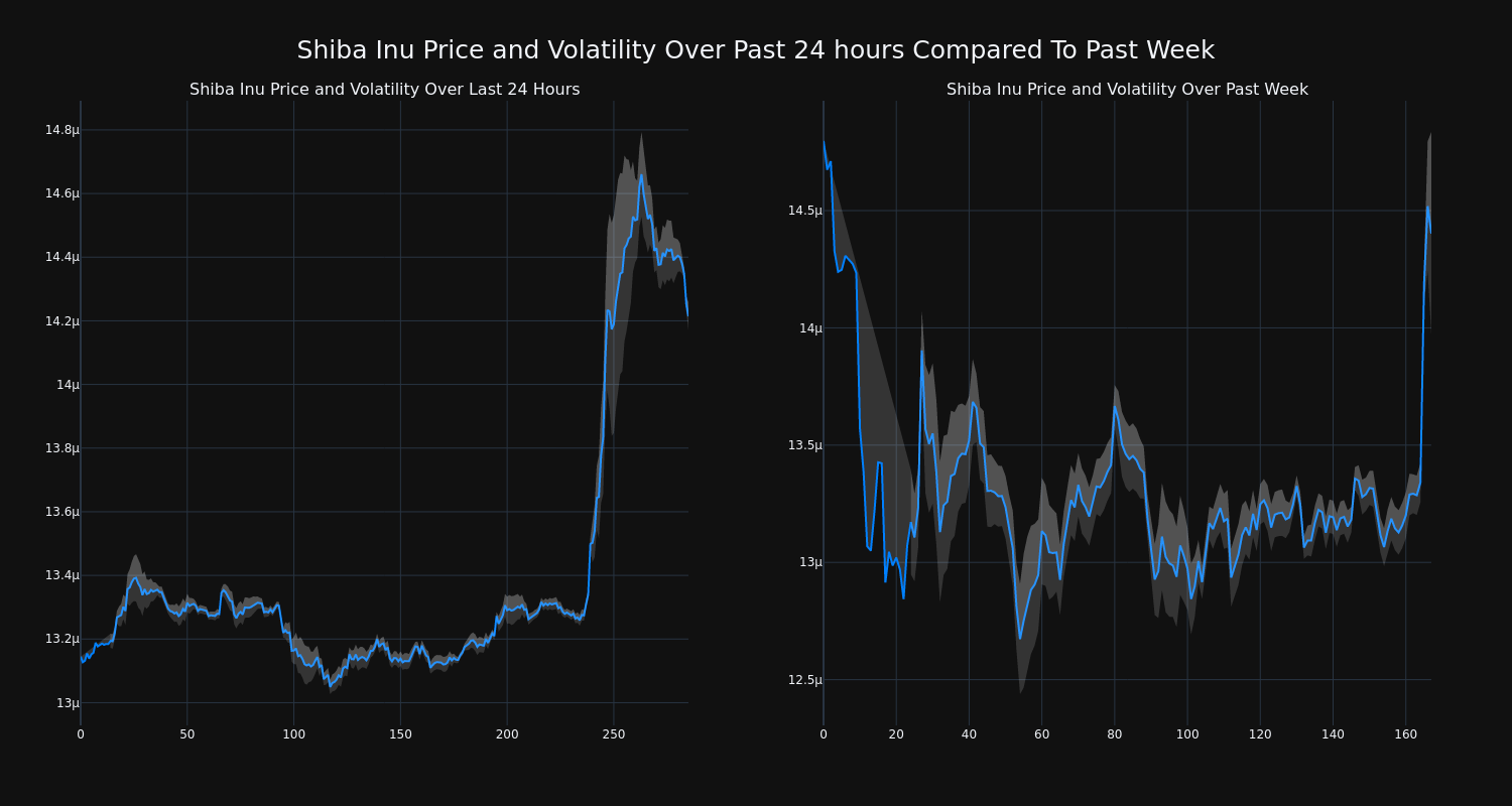 price_chart