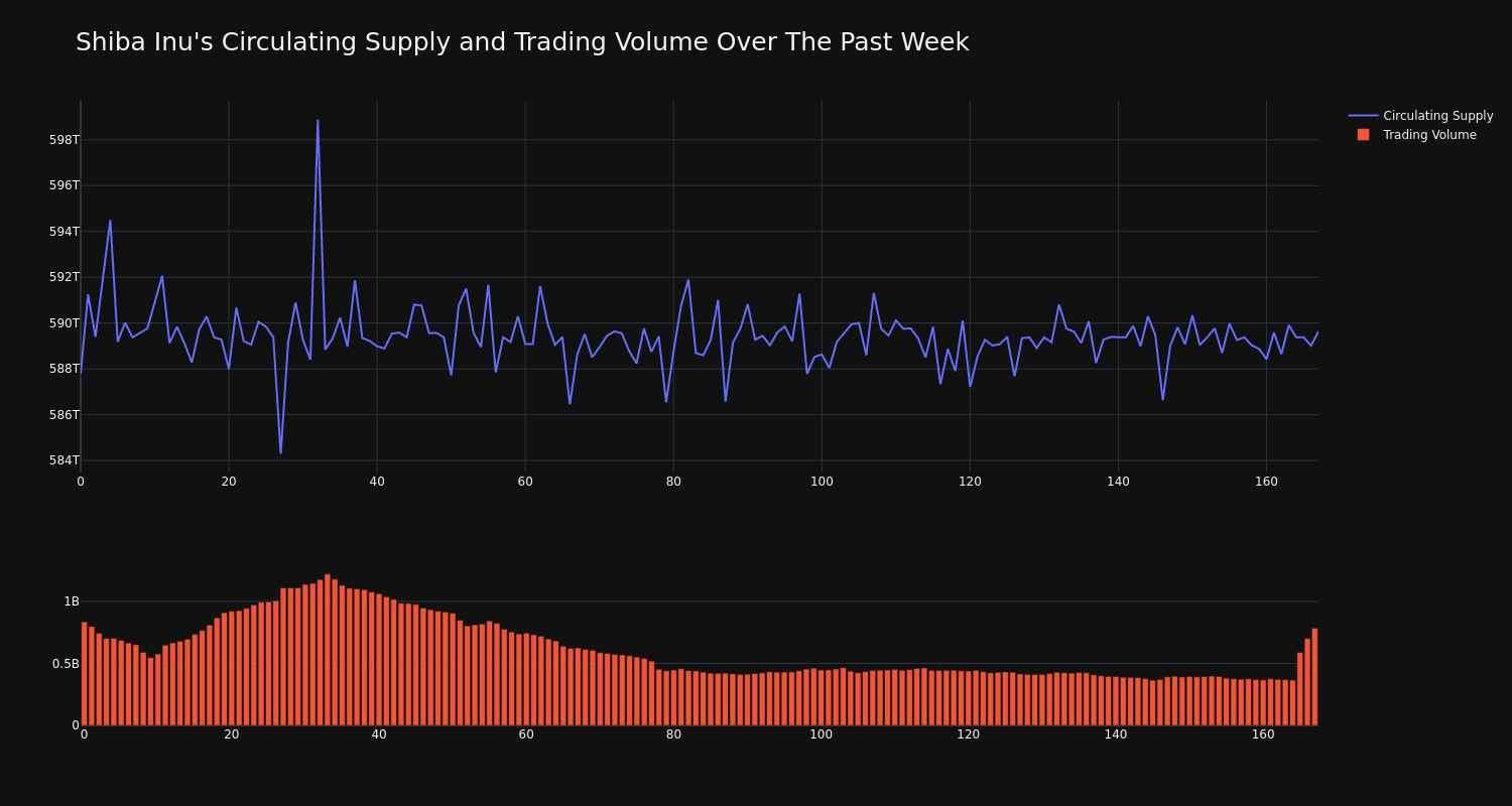 supply_and_vol