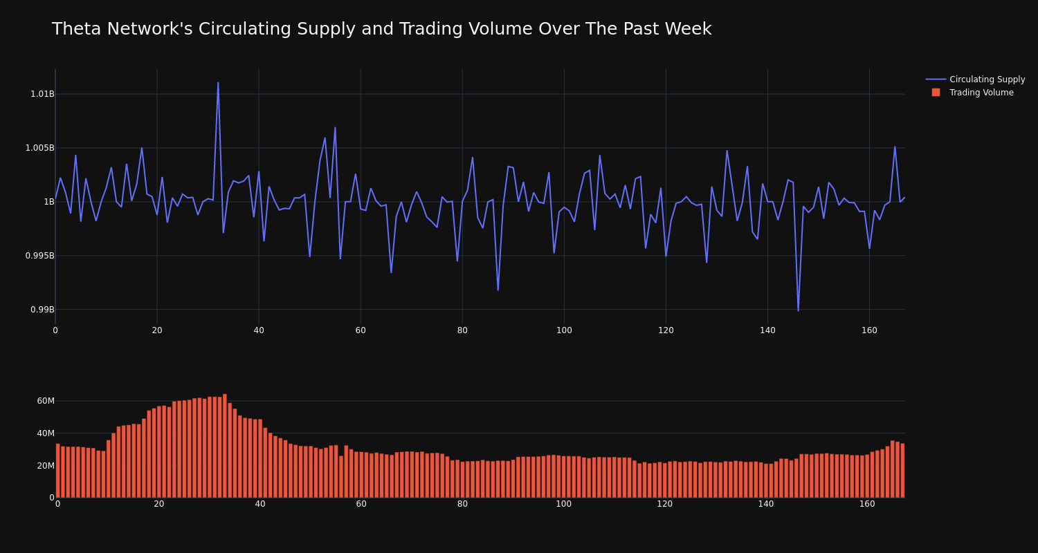 supply_and_vol