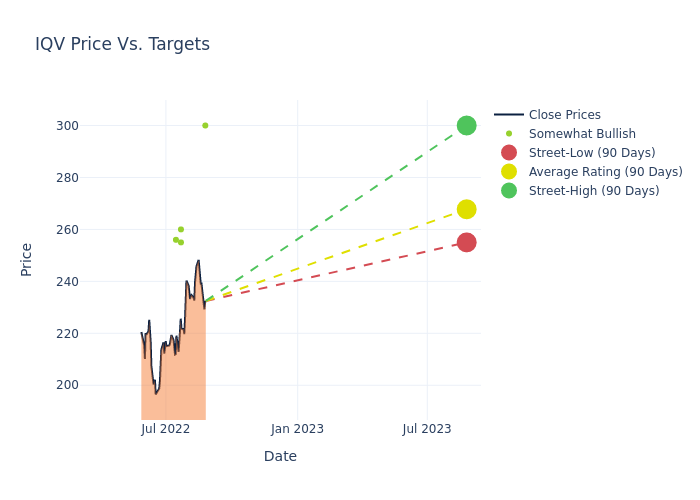 price target chart